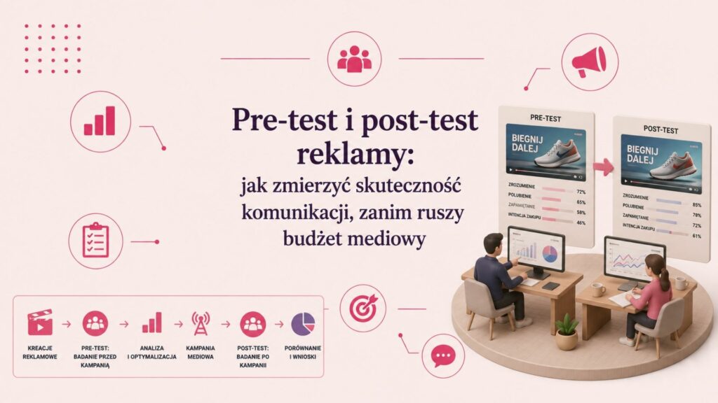 Pre-test i post-test reklamy