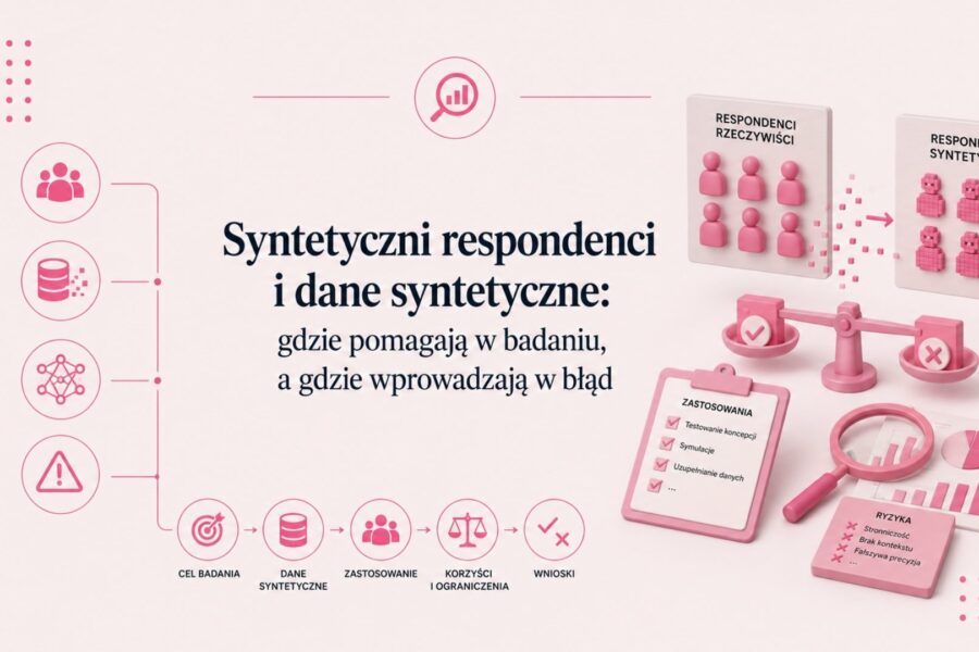 Syntetyczni respondenci i dane syntetyczne: gdzie pomagają w badaniu, a gdzie wprowadzają w błąd