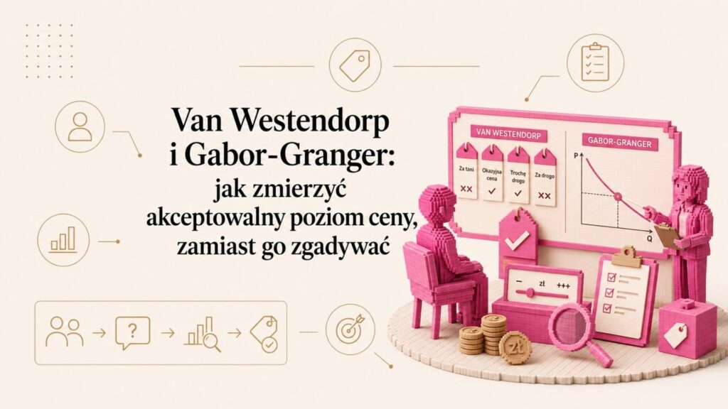 Van Westendorp i Gabor-Granger - cena