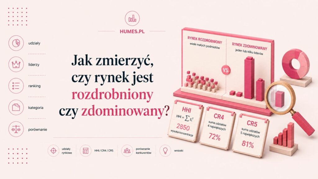 Koncentracja rynku - HHI, CR4 i CR5
