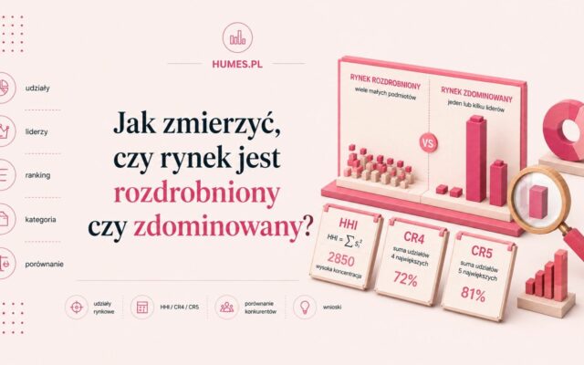 Koncentracja rynku (HHI, CR4, CR5): jak zmierzyć, czy rynek jest rozdrobniony, czy zdominowany