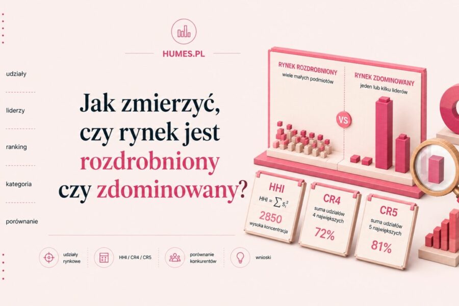 Koncentracja rynku (HHI, CR4, CR5): jak zmierzyć, czy rynek jest rozdrobniony, czy zdominowany