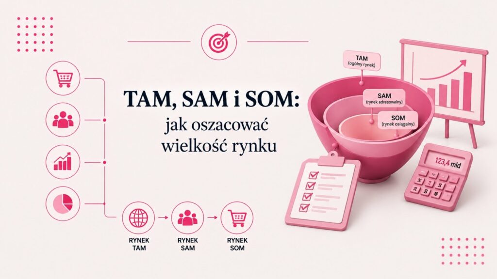TAM, SAM i SOM - jak liczyć rynek?