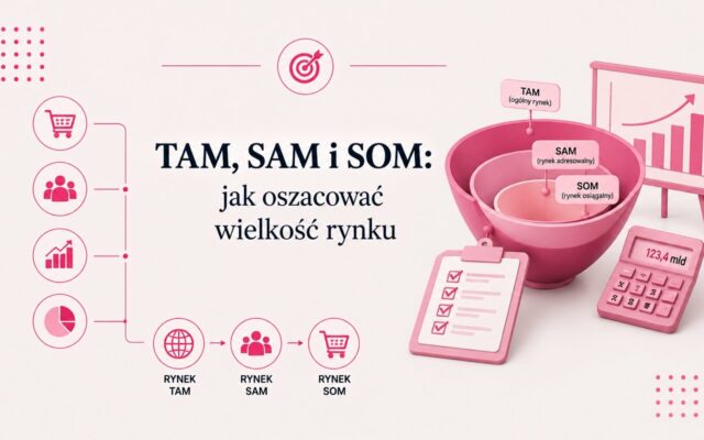 TAM, SAM i SOM: jak oszacować wielkość rynku, żeby liczba obroniła się przed zarządem
